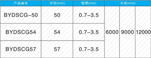 河津法兰式声测管现货规格尺寸