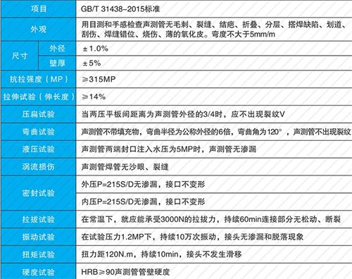 河津法兰式声测管现货性能特点